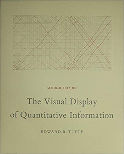 [0961392142] [9780961392147] The Visual Display of Quantitative Information 2nd Edition-Hardcover [Unknown Binding] unknown author - Wide World Maps & MORE!