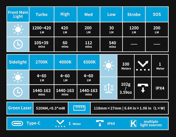 Rechargeable EDC Flat Flashlight, Compact Pocket Flash Light Combines 1200 Lumens White LED, Warm LED and Green Beam, Perfect for Outdoor, Camping, Hiking, Emergency