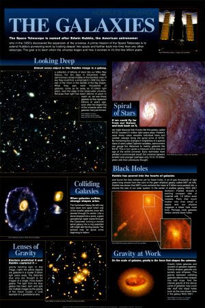 Hubble - The Galaxies Chart0169;Spaceshots Art Poster Print, 24x36 - Wide World Maps & MORE! - Furniture - Art, Inc. - Wide World Maps & MORE!