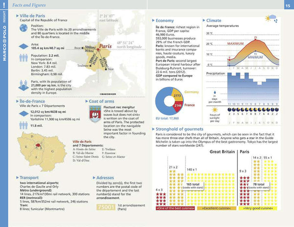 Paris Marco Polo Handbook (Marco Polo Handbooks) - Wide World Maps & MORE! - Book - Wide World Maps & MORE! - Wide World Maps & MORE!